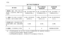 銀行卡刷卡手續費標準