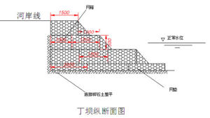 丁壩一般與河岸或路基導流堤等成丁字形