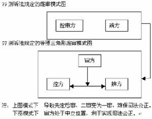 訴訟公正