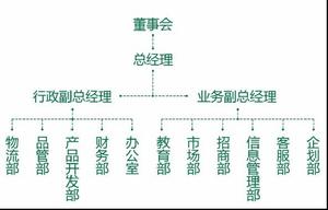 山東益生堂有機食品有限公司