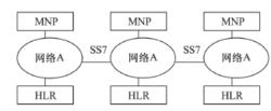 分流MNP組網結構圖