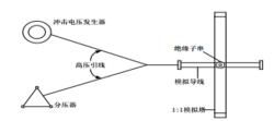 試區布置圖