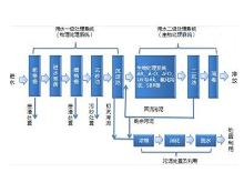 污水處理工藝流程