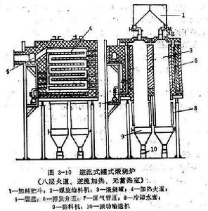 罐爐