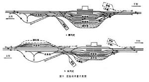 鐵路車站