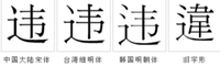 字形對比