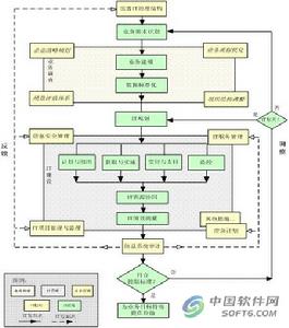 戰略風險管理