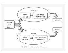 對比效應