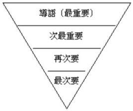 新聞結構