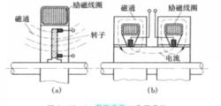 單極電機工作原理圖