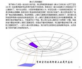 微分幾何[數學分支學科之一]