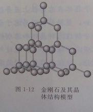 晶體矽