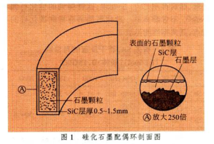 矽化石墨