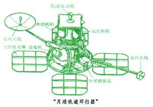 “月球軌道環行器”