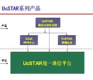 UcSTAR統一通信平台