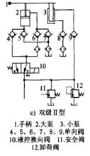 雙級II型