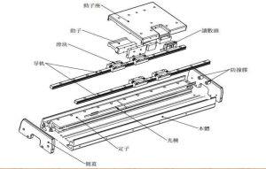 CCTL直線電機結構圖