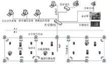 礦用無線通信及人員管理系統