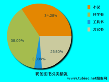 中國圖書分類情況