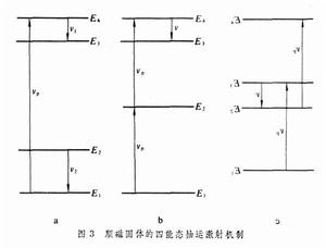 微波受激發射放大