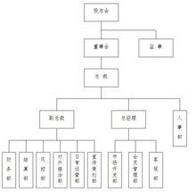 新疆博亞有色金屬交易市場