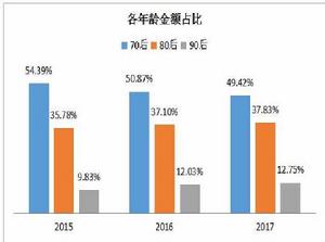 2017年消費升級大數據報告