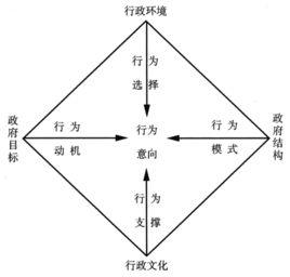 文明衝突理論