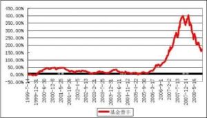 普豐證券投資基金