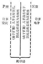 P-N結界面效應