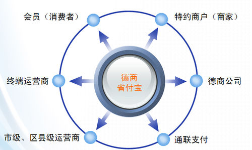 項目參與者