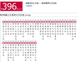 深圳公交M396路