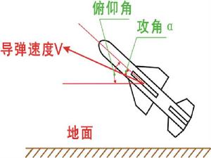 零攻角