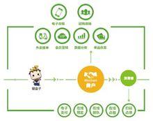 杭州銀盒寶成科技有限公司