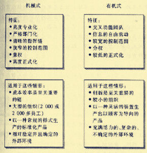 機械式組織