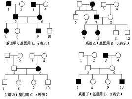 常染色體病