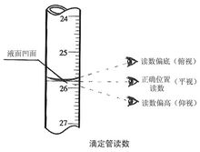 看的位置