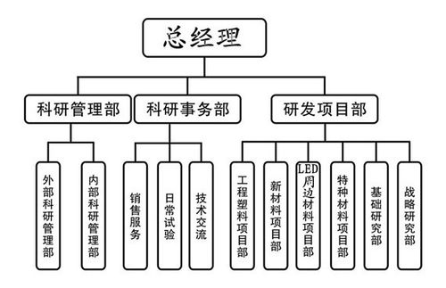 亨氏基礎化學