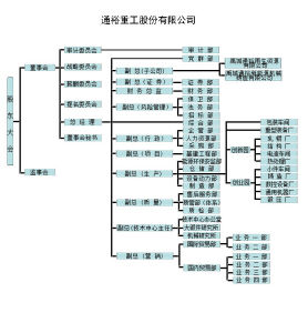 公司結構