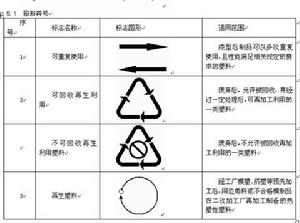 塑膠回收標誌