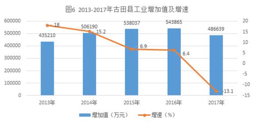 古田[寧德市下轄縣]