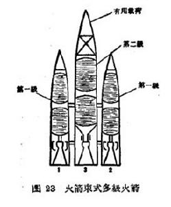 多級入軌火箭