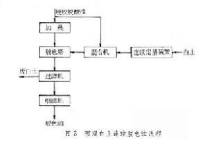 油料加工