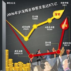 證券發行註冊制