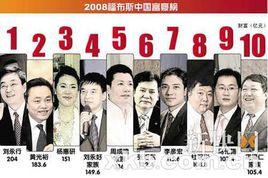 2008福布斯中國富豪榜