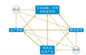 國際投資理論