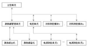 （圖）計算機、網路、通信技術、廣播電視