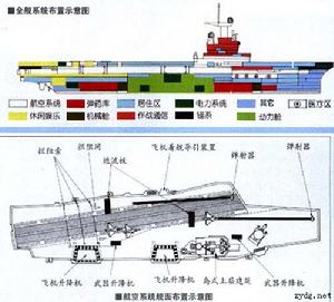 “戴高樂”號航空母艦