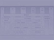 UMTS分層結構模型