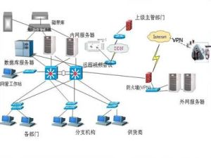 網路管理技術