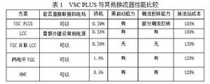 VSC PLUS與其他換流器性能比較